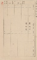 鳳山郡小港庄鳳鼻頭家屋臺帳（二冊之內第一號）藏品圖，第189張