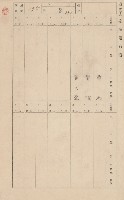 鳳山郡小港庄鳳鼻頭家屋臺帳（二冊之內第一號）藏品圖，第219張