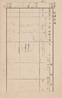 鳳山郡林園庄王公廟家屋臺帳（三冊之內第一號）藏品圖，第8張