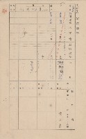 鳳山郡林園庄王公廟家屋臺帳（三冊之內第一號）藏品圖，第38張