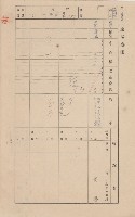 鳳山郡林園庄王公廟家屋臺帳（三冊之內第一號）藏品圖，第55張