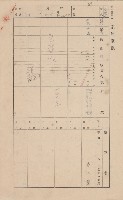 鳳山郡林園庄王公廟家屋臺帳（三冊之內第一號）藏品圖，第57張