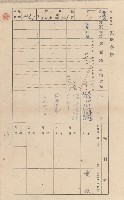 鳳山郡林園庄王公廟家屋臺帳（三冊之內第一號）藏品圖，第139張