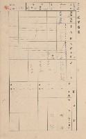 鳳山郡林園庄王公廟家屋臺帳（三冊之內第一號）藏品圖，第141張