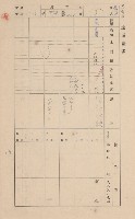 鳳山郡林園庄王公廟家屋臺帳（三冊之內第一號）藏品圖，第149張