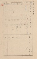 鳳山郡林園庄王公廟家屋臺帳（三冊之內第一號）藏品圖，第158張