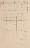鳳山郡林園庄王公廟家屋臺帳（三冊之內第一號）藏品圖，第170張