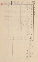鳳山郡林園庄王公廟家屋臺帳（三冊之內第一號）藏品圖，第193張