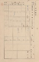 鳳山郡林園庄王公廟家屋臺帳（三冊之內第一號）藏品圖，第197張