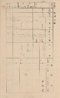 鳳山郡林園庄王公廟家屋臺帳（三冊之內第一號）藏品圖，第204張