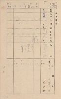 鳳山郡林園庄王公廟家屋臺帳（三冊之內第一號）藏品圖，第205張