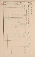 鳳山郡林園庄王公廟家屋臺帳（三冊之內第一號）藏品圖，第216張