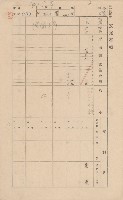 鳳山郡林園庄港子埔家屋臺帳（三冊之內第二號）藏品圖，第6張