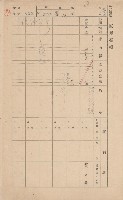 鳳山郡林園庄港子埔家屋臺帳（三冊之內第二號）藏品圖，第12張