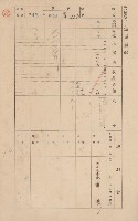 鳳山郡林園庄港子埔家屋臺帳（三冊之內第二號）藏品圖，第27張