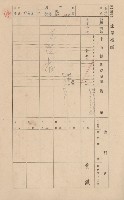 鳳山郡林園庄港子埔家屋臺帳（三冊之內第二號）藏品圖，第28張