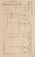鳳山郡林園庄港子埔家屋臺帳（三冊之內第二號）藏品圖，第38張