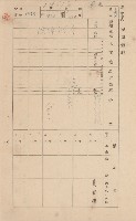 鳳山郡林園庄港子埔家屋臺帳（三冊之內第二號）藏品圖，第45張