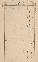 鳳山郡林園庄港子埔家屋臺帳（三冊之內第二號）藏品圖，第51張