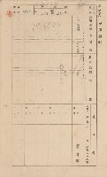 鳳山郡林園庄港子埔家屋臺帳（三冊之內第二號）藏品圖，第54張