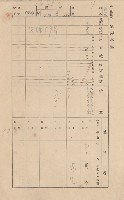 鳳山郡林園庄港子埔家屋臺帳（三冊之內第二號）藏品圖，第68張