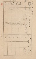 鳳山郡林園庄港子埔家屋臺帳（三冊之內第二號）藏品圖，第69張
