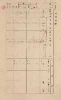 鳳山郡林園庄港子埔家屋臺帳（三冊之內第二號）藏品圖，第83張