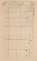 鳳山郡林園庄港子埔家屋臺帳（三冊之內第二號）藏品圖，第91張