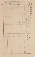 鳳山郡林園庄港子埔家屋臺帳（三冊之內第二號）藏品圖，第94張