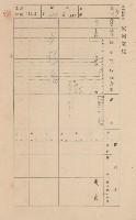 鳳山郡林園庄港子埔家屋臺帳（三冊之內第二號）藏品圖，第96張