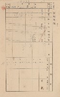 鳳山郡林園庄港子埔家屋臺帳（三冊之內第二號）藏品圖，第122張
