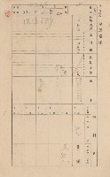 鳳山郡林園庄港子埔家屋臺帳（三冊之內第二號）藏品圖，第124張