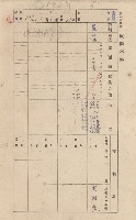 鳳山郡林園庄港子埔家屋臺帳（三冊之內第二號）藏品圖，第127張