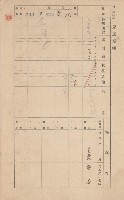鳳山郡林園庄港子埔家屋臺帳（三冊之內第二號）藏品圖，第130張