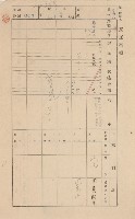 鳳山郡林園庄港子埔家屋臺帳（三冊之內第二號）藏品圖，第138張
