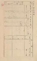 鳳山郡林園庄港子埔家屋臺帳（三冊之內第二號）藏品圖，第139張