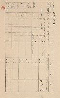 鳳山郡林園庄港子埔家屋臺帳（三冊之內第二號）藏品圖，第143張