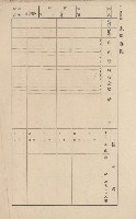 鳳山郡林園庄港子埔家屋臺帳（三冊之內第二號）藏品圖，第146張