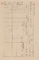 鳳山郡鳳山街新庄子家屋臺帳（一冊之內第一號）藏品圖，第22張