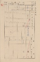 鳳山郡鳳山街新庄子家屋臺帳（一冊之內第一號）藏品圖，第26張