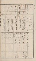 杉林庄官租地臺帳（二冊之內第一號）藏品圖，第102張