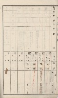 杉林庄官租地臺帳（二冊之內第二號）藏品圖，第22張