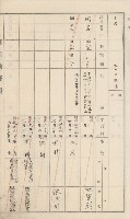 杉林庄官租地臺帳（二冊之內第二號）藏品圖，第68張