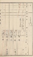 杉林庄官租地臺帳（二冊之內第二號）藏品圖，第77張