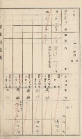 杉林庄官租地臺帳（二冊之內第二號）藏品圖，第86張