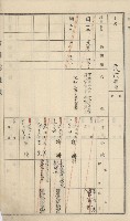 杉林庄官租地臺帳（二冊之內第二號）藏品圖，第107張
