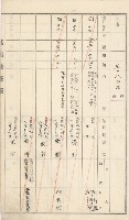 杉林庄官租地臺帳（二冊之內第二號）藏品圖，第122張