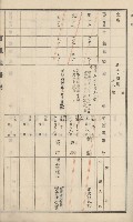 杉林庄官租地臺帳（二冊之內第二號）藏品圖，第134張