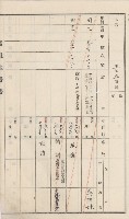 杉林庄官租地臺帳（二冊之內第二號）藏品圖，第151張