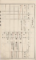 杉林庄官租地臺帳（二冊之內第二號）藏品圖，第156張